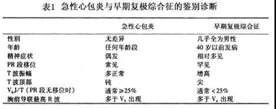 渗出性心包炎心电图,渗出性心包炎