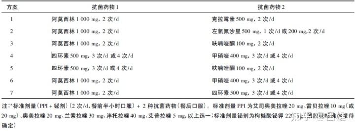 关于根除幽门螺杆菌四联疗法的信息
