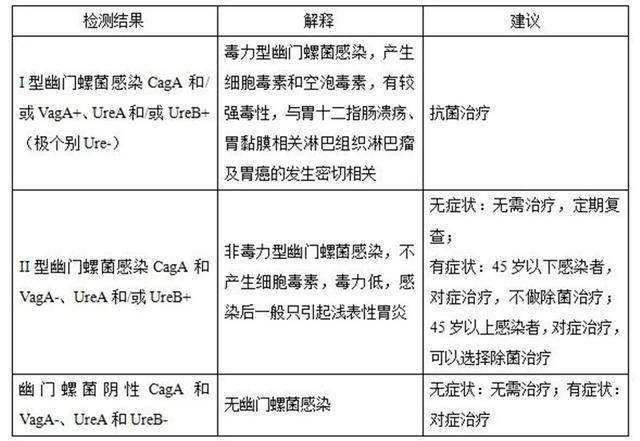 关于根除幽门螺杆菌四联疗法的信息
