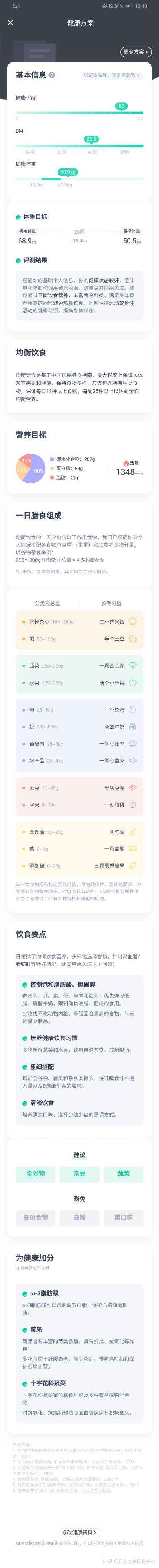 适合减肥的app,女性减肥app好用排行