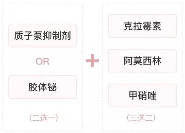 抗幽门螺旋杆菌的治疗方案