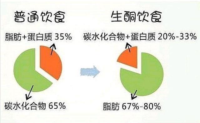 碳水化合物减肥早上为什么不建议吃碳水