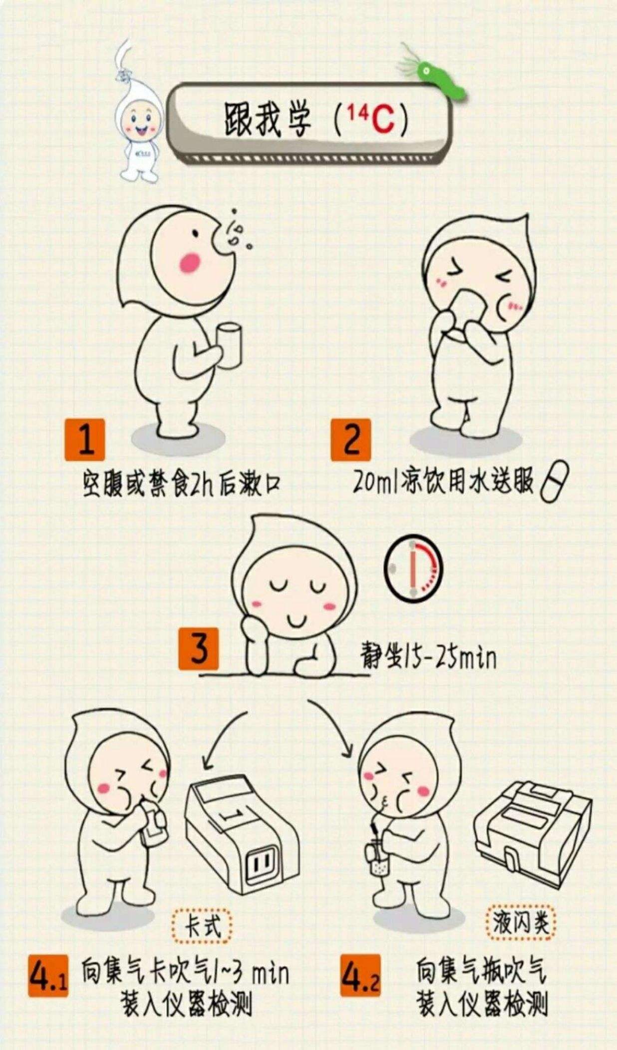 幽门螺旋杆菌血液检查和吹气检查区别幽门螺旋杆菌怎么检查碳13吹气法