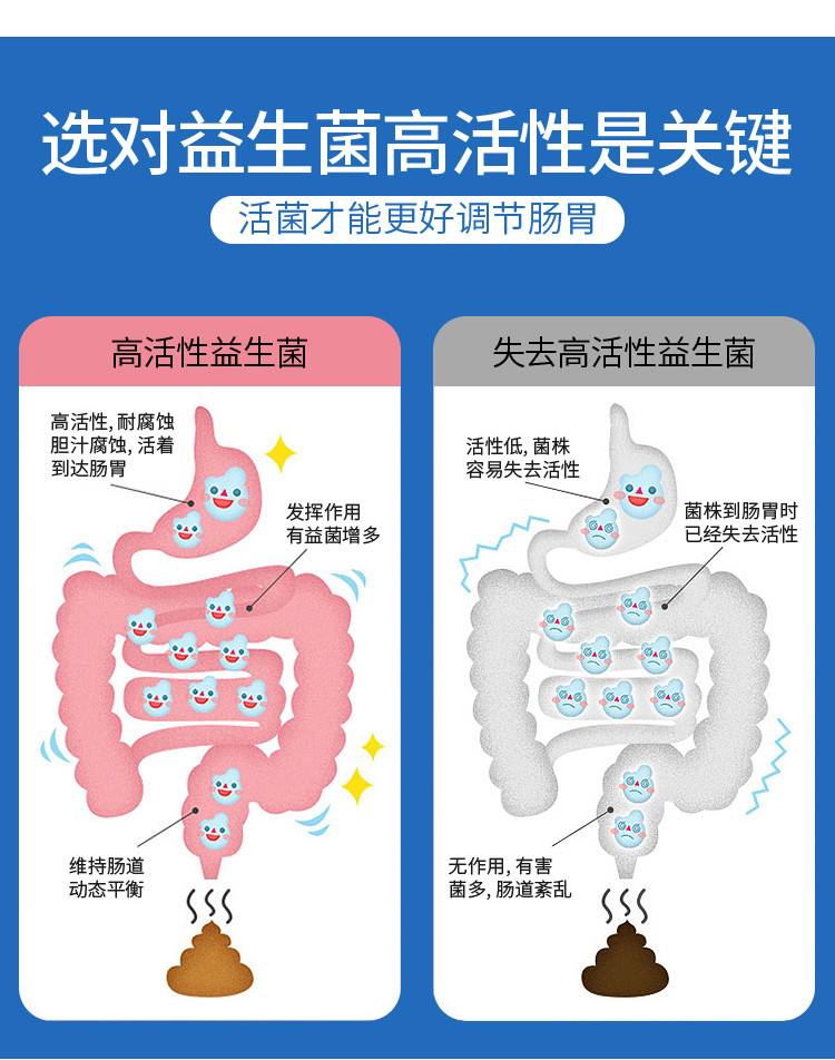 okwe益生菌减肥益生菌减肥