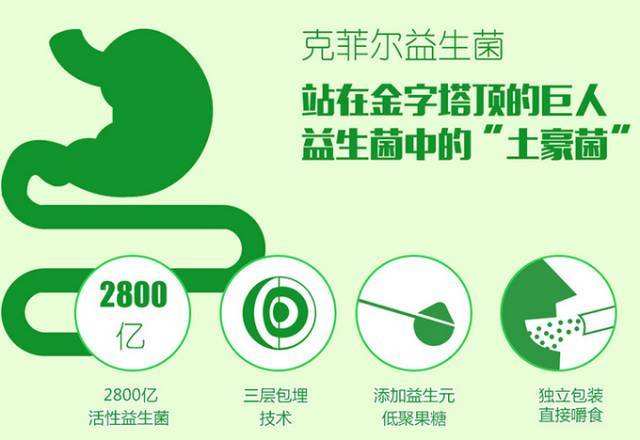 okwe益生菌减肥益生菌减肥