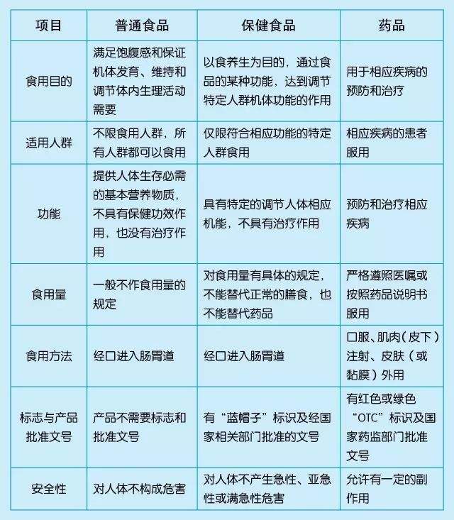 养生保健的定义,保健的意思
