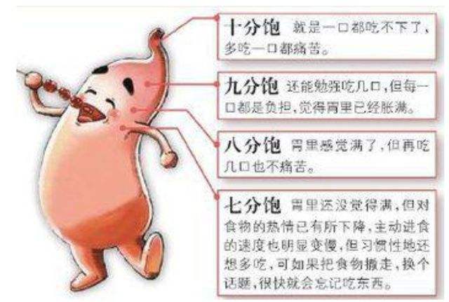 胃病的症状肠胃病的症状