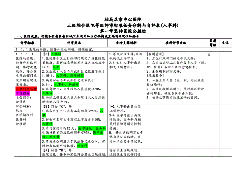 二甲医院和三甲区别,医院等级划分标准