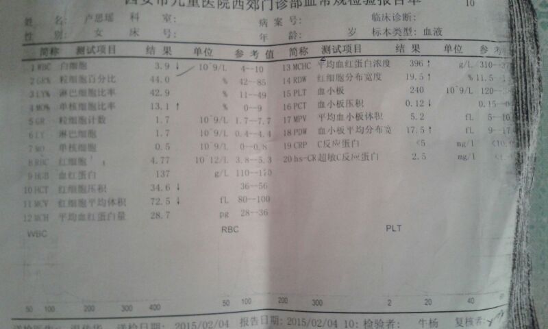 血小板低吃什么补得快,血小板分布宽度偏低