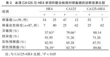 癌胚抗原正常值,癌胚抗原503正常吗