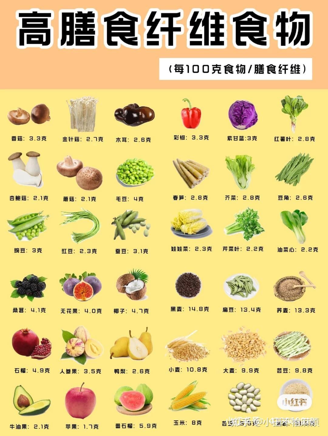 吃什么减肥最好7天减肥20斤食谱
