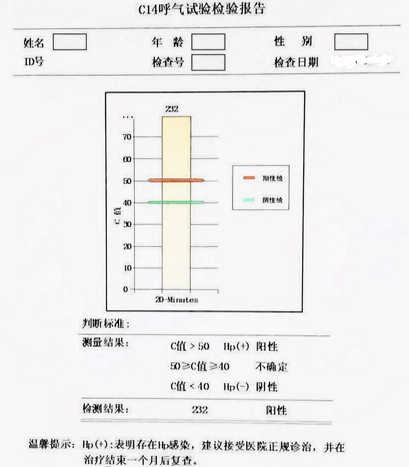 正常幽门螺杆菌数值为多少,正常幽门螺杆菌数值为多少碳13
