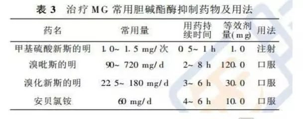 胆碱酯酶高是怎么回事,胆碱酯酶高是怎么回事需要治疗吗