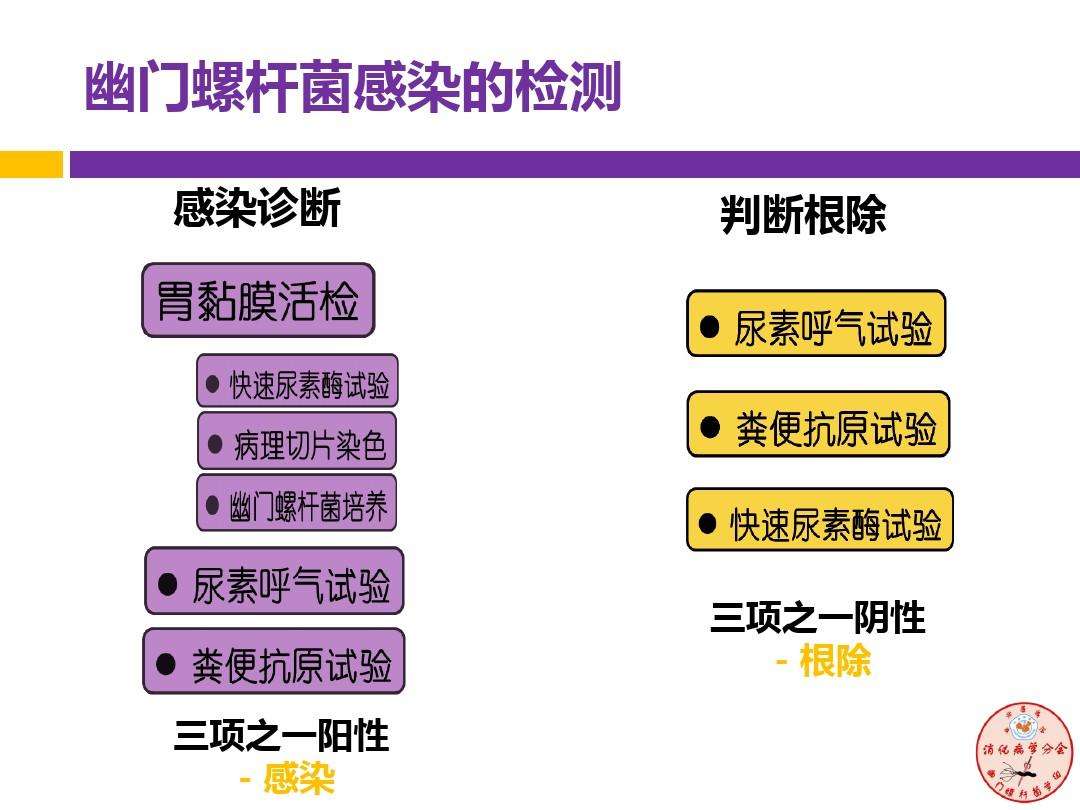 幽门螺旋杆菌的正常值范围会传染吗的简单介绍