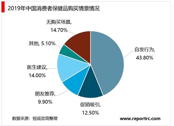 保健行业龙头,保健行业