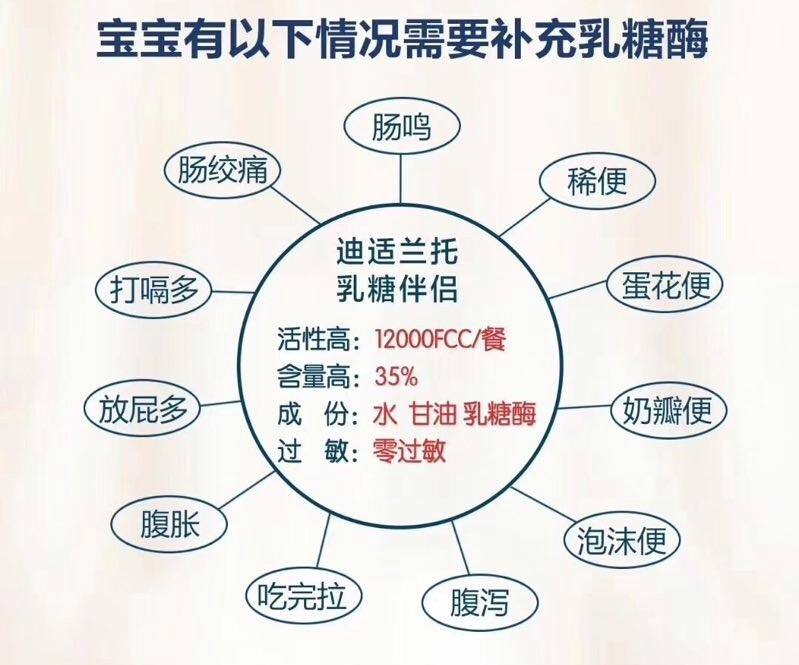 乳糖不耐乳糖不耐受怎么调节