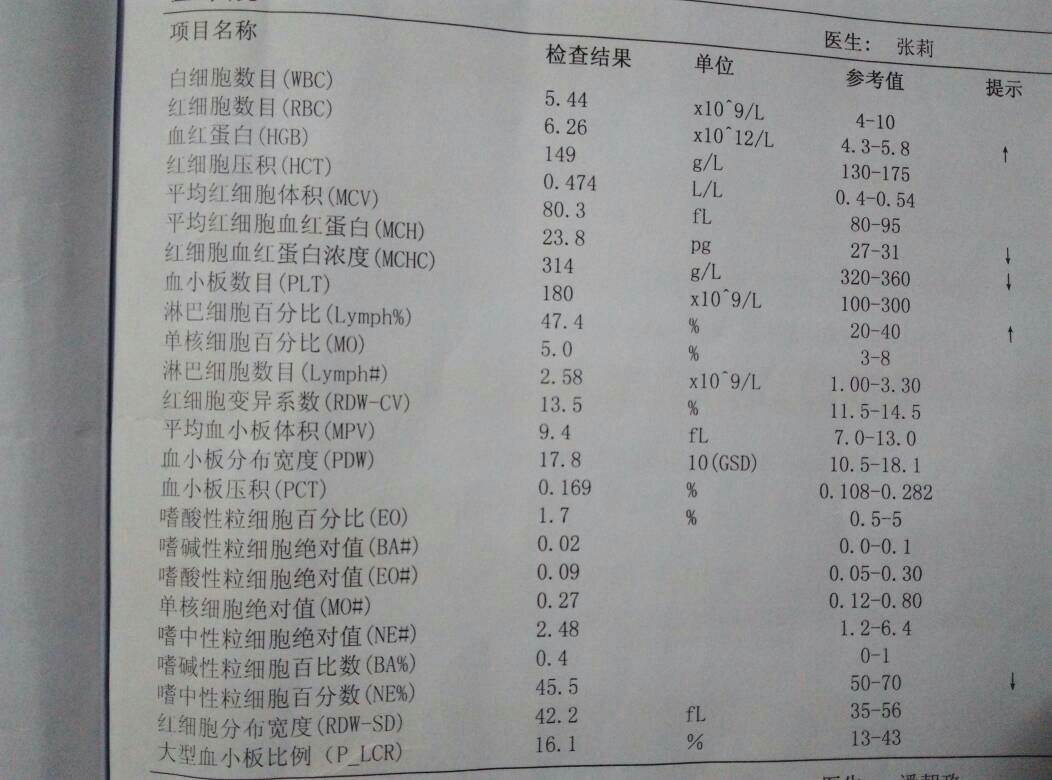 淋巴细胞偏高要不要紧,淋巴细胞百分比