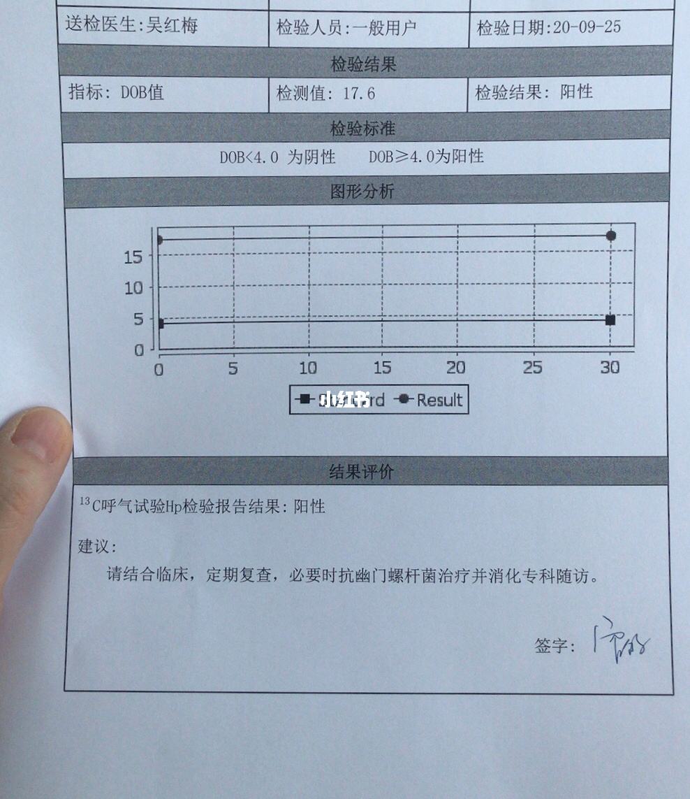 幽门螺旋杆菌的参考值,幽门螺杆菌参考值015