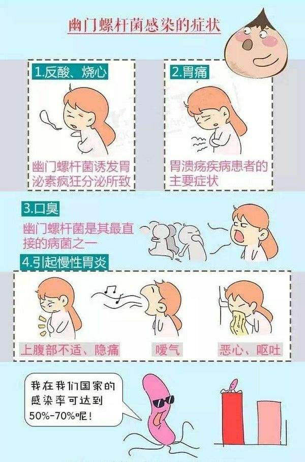 幽门螺杆菌阳性能治好么幽门螺杆菌阳性能治愈吗