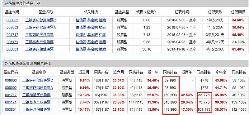 000831工银医疗保健,000831工银医疗保健估值