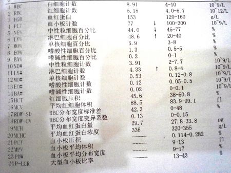 中性粒细胞偏低中性粒细胞偏低有什么危害