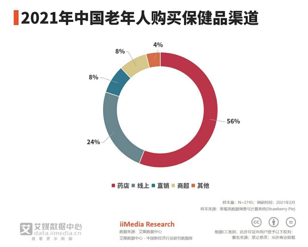 中国排名第一的保健品中国保健品排行榜