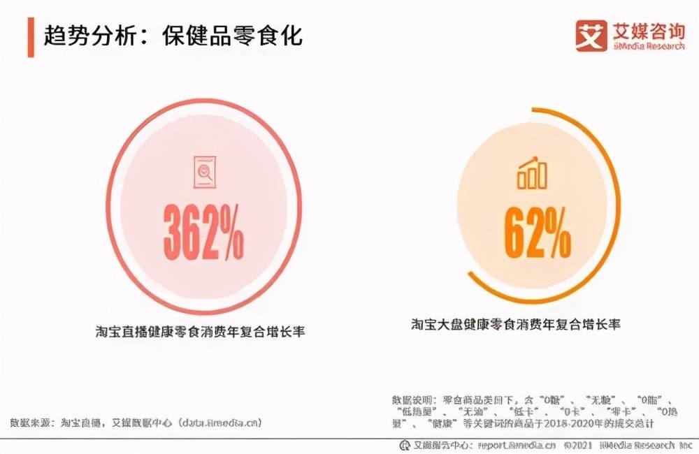 中国排名第一的保健品中国保健品排行榜