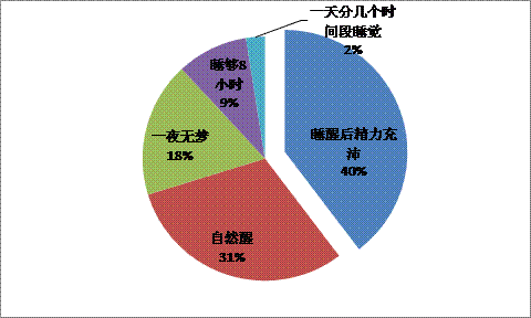 深度睡眠2汉化安卓直装版,深度睡眠