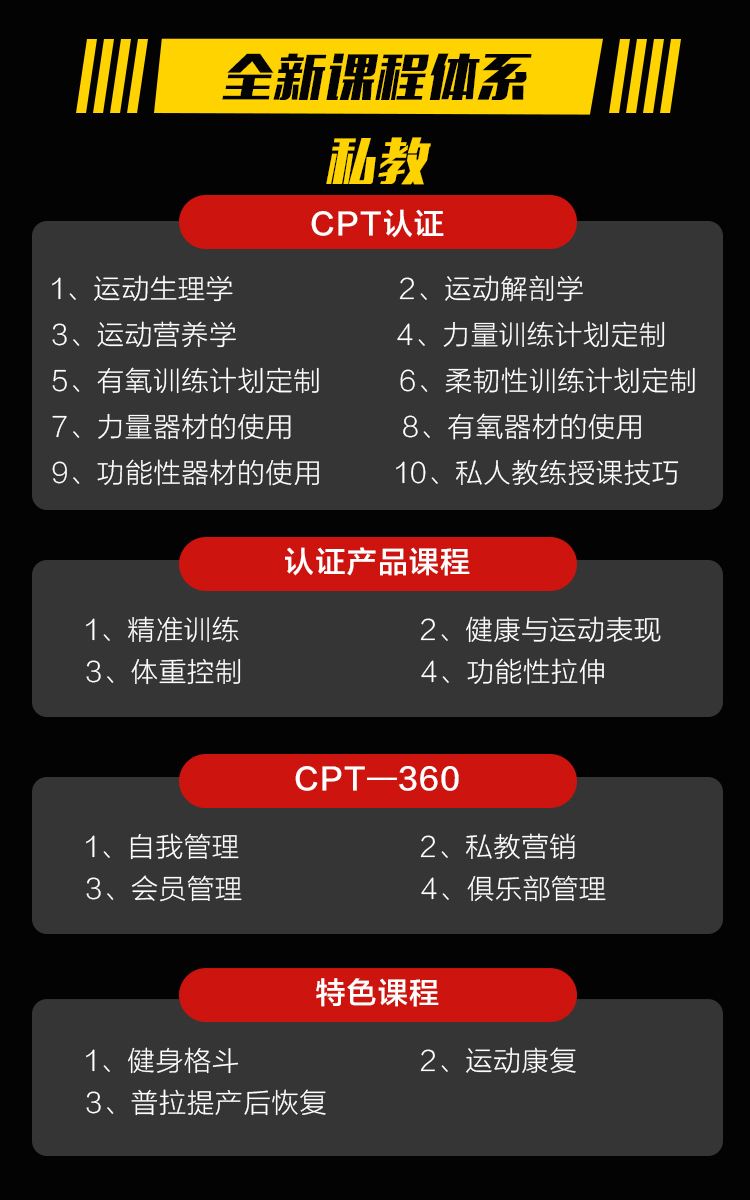 健身教练怎么介绍自己的课程健身教练需要学习哪些课程