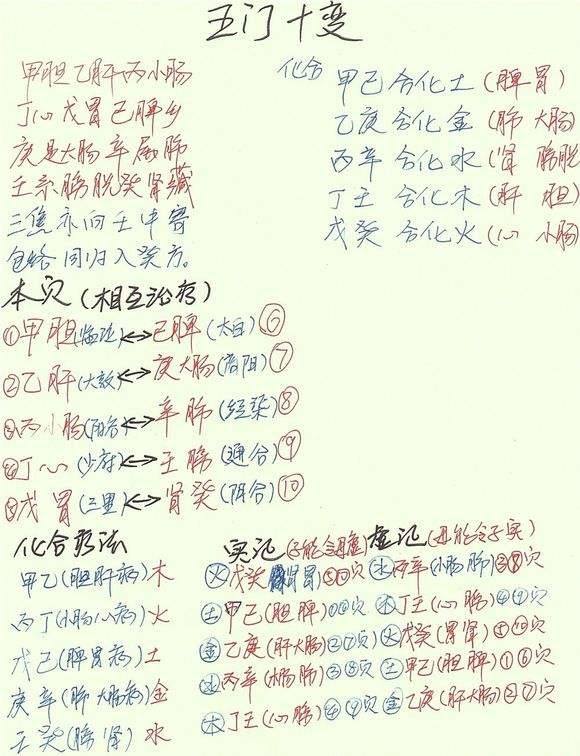 针灸五门十变法,五门十变针法临床应用