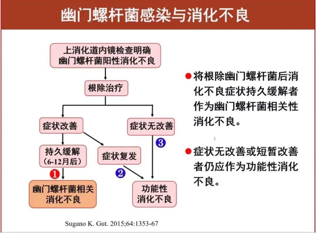 如何检查幽门螺旋杆菌如何检查幽门螺旋杆菌感染