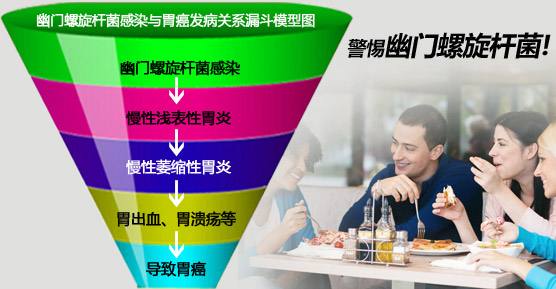 幽门螺旋杆菌感染是怎么回事幽门螺杆菌是咋感染的