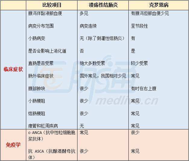 克罗恩病最长多久会死克罗恩病能活多久