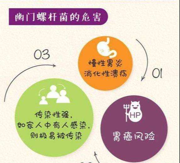 幽门螺旋杆菌筛查查什么幽门螺旋杆菌怎么筛查