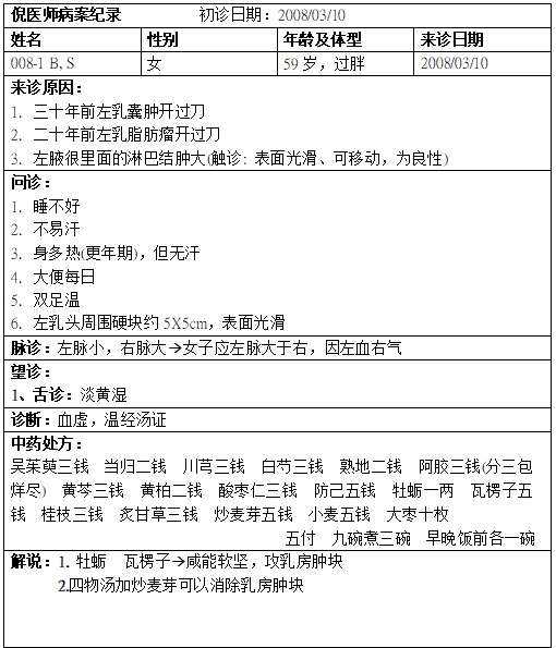 倪海厦2000多例珍贵诊疗日志,倪海厦医案100例