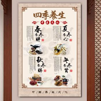 四季养生图片,四季养生图片素材