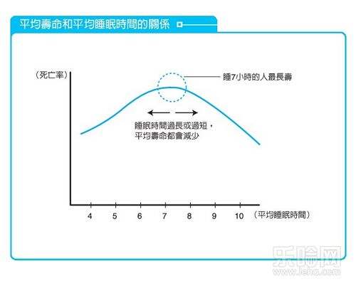 为什么最近睡眠时间越来越短,睡眠时间越来越短怎么回事