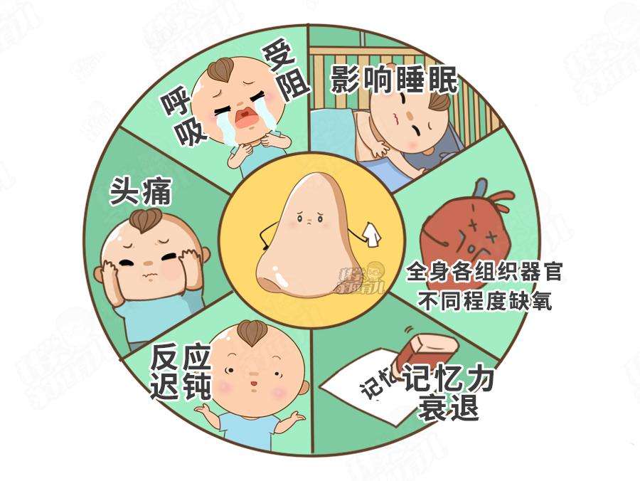 嗅觉失灵有什么危害嗅觉失灵