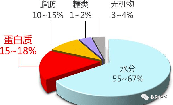 喝什么咖啡可以减肥减脂肪,减肥减脂肪