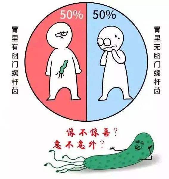 幽门螺杆菌阳性一定会传染家人吗幽门螺杆菌阳性会传染家人吗
