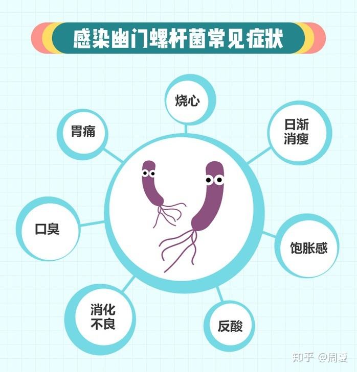 小孩幽门螺旋杆菌什么症状啊,小孩幽门螺旋杆菌什么症状啊吃什么药