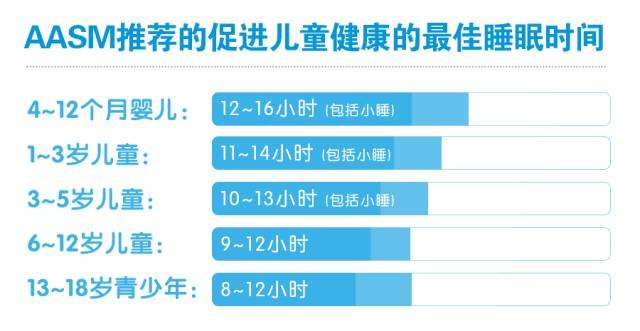 儿童睡眠时间最佳段儿童睡眠时间