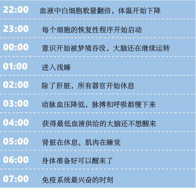 儿童睡眠时间最佳段儿童睡眠时间