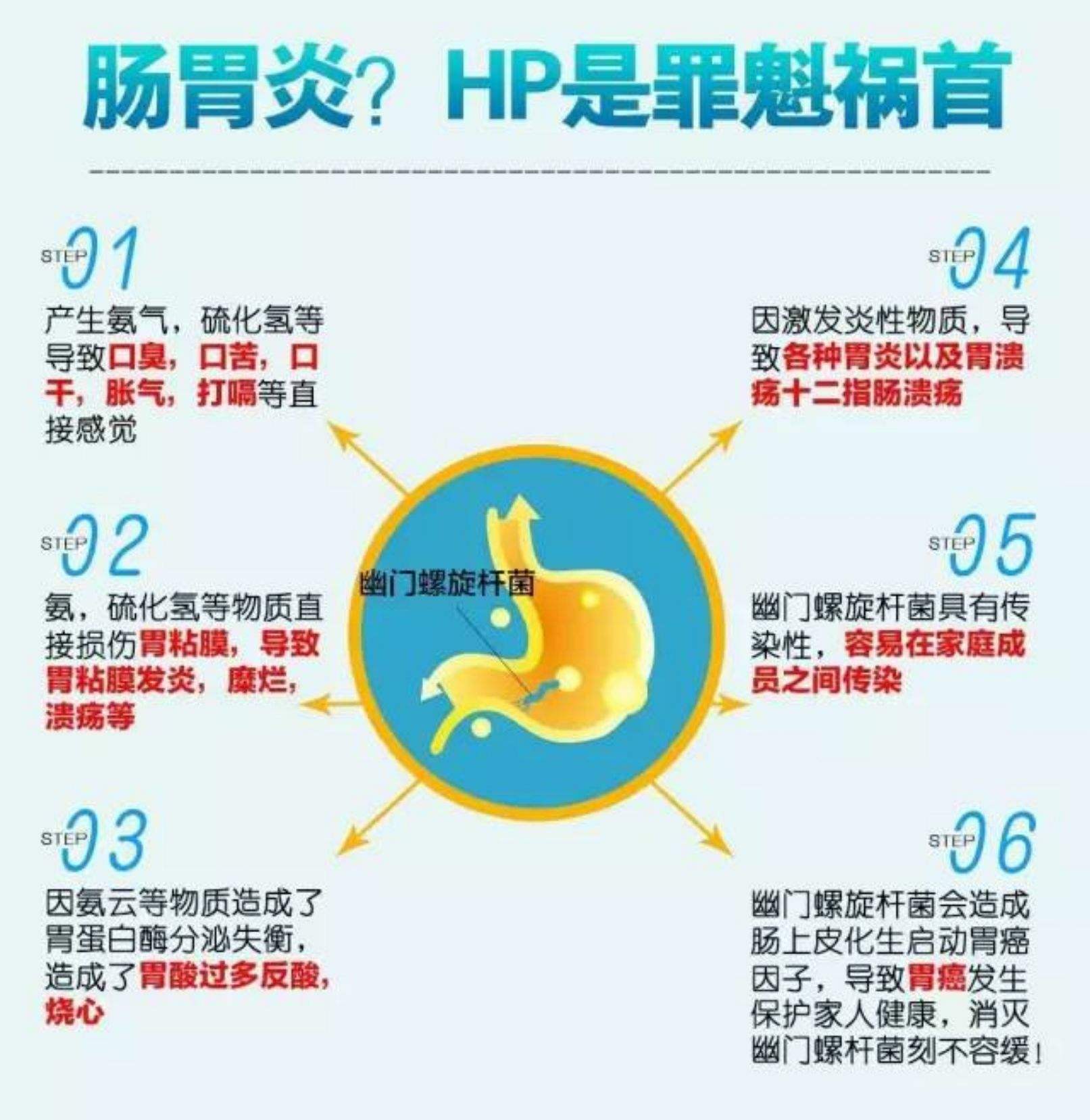 幽门螺旋杆菌的症状及治疗方法,幽门螺旋杆菌的症状