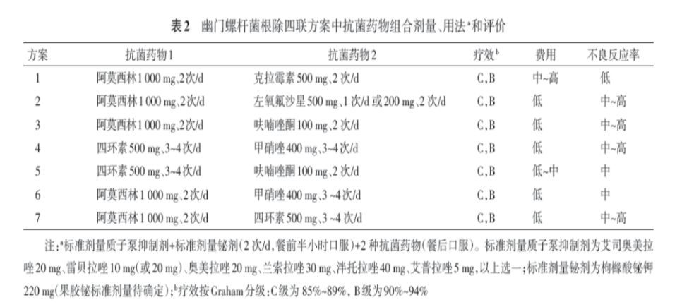 幽门螺旋杆菌抗体阳性怎么治疗幽门螺旋杆菌抗体阳性治疗后几时消失