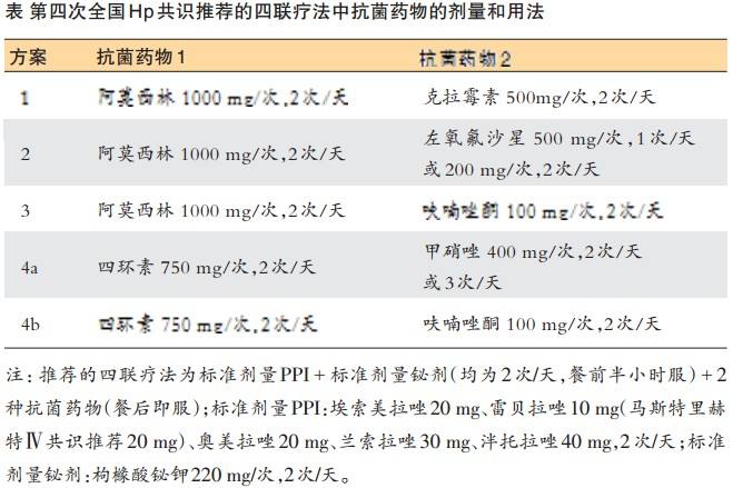 幽门螺旋杆菌治疗方法,国外幽门螺旋杆菌治疗方法