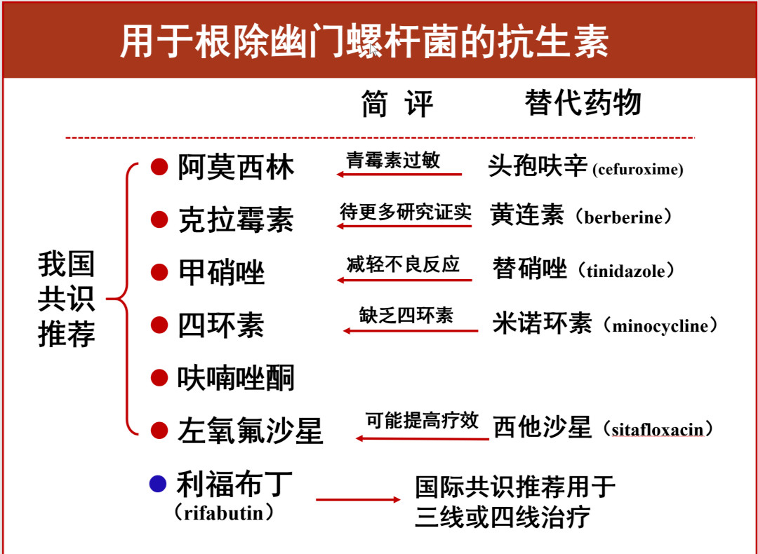 幽门螺旋杆菌最好的治疗方法 幽门螺杆菌,幽门螺旋杆菌最好的治疗方法症状