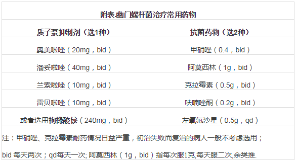 幽门螺旋杆菌最好的治疗方法四联药,幽门螺旋杆菌最好的治疗方法四联药是什么