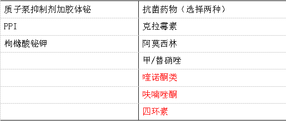幽门螺旋杆菌治疗方案四联用量幽门螺旋杆菌治疗方案四联
