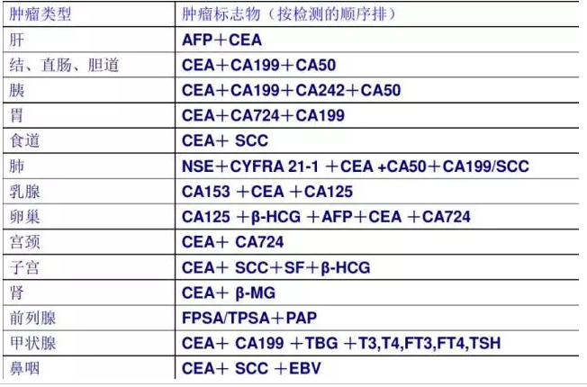 肿瘤标志物肿瘤标志物检查